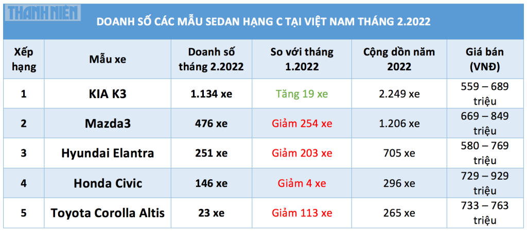 sedan-hang-c-thang-2-2022-kia-k3-van-hut-khach-nhat-1